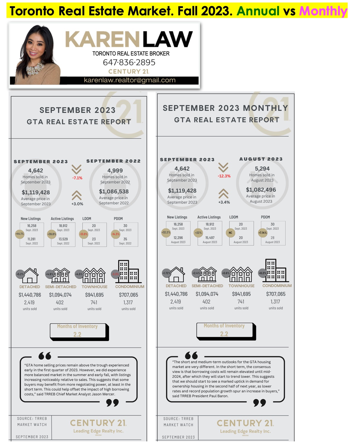 Toronto home prices in September 2023